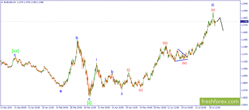 forex-wave-04-08-2020-1.png