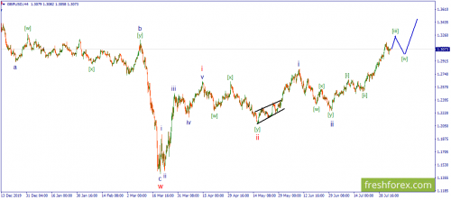 forex-wave-04-08-2020-2.png