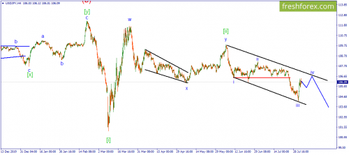 forex-wave-04-08-2020-3.png