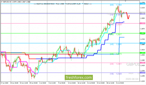 forex-trading-04-08-2020-2.png