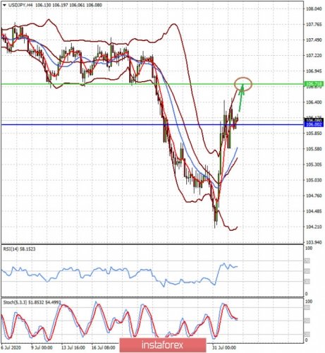 forex-prognosis-04-08-2020-2.jpg