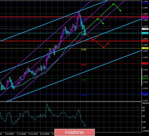 forex-prognosis-04-08-2020-1.jpg