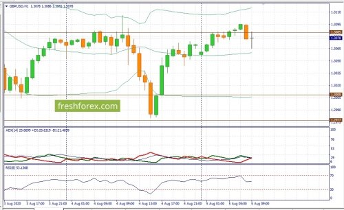 forex-fundamental-analysis-05-08-2020-2.jpg