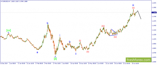 forex-wave-05-08-2020-1.png