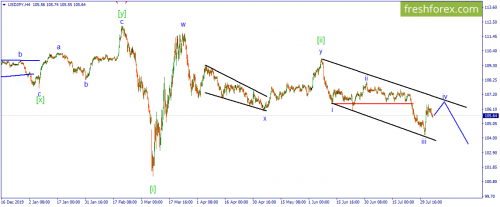 forex-wave-05-08-2020-3.png