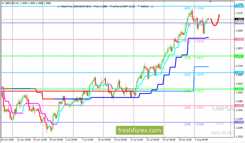 forex-trading-05-08-2020-2.png