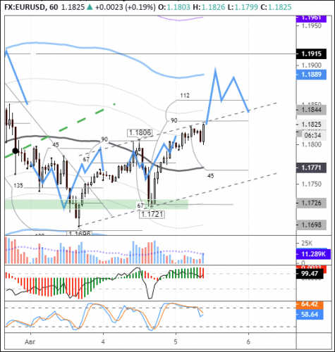 forex-eurusd-05-08-2020.png