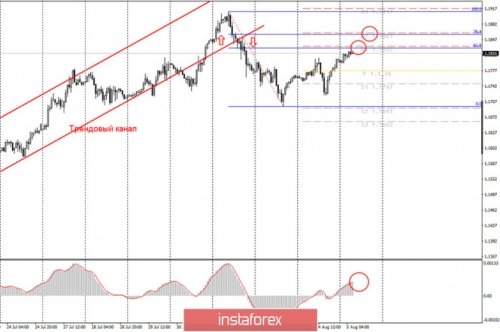 forex-cfd-trading-05-08-2020-1.jpg