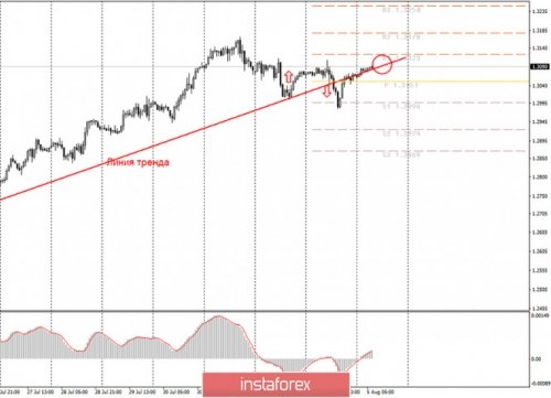 forex-cfd-trading-05-08-2020-2.jpg