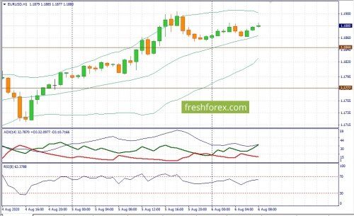 forex-fundamental-analysis-06-08-2020-1.jpg