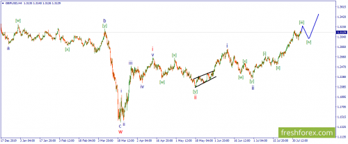 forex-wave-06-08-2020-2.png