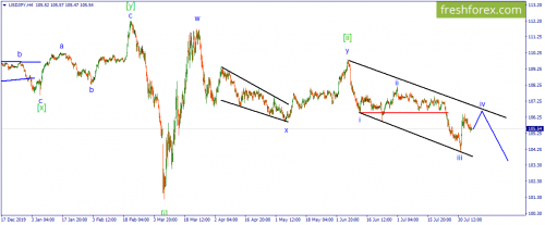 forex-wave-06-08-2020-3.png