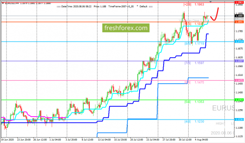 forex-trading-06-08-2020-1.png