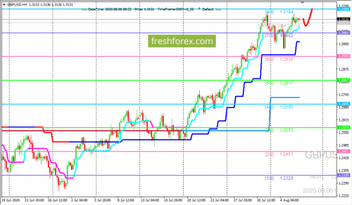 forex-trading-06-08-2020-2.png