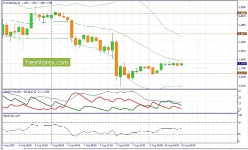 forex-fundamental-analysis-10-08-2020-1.jpg