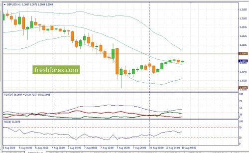 forex-fundamental-analysis-10-08-2020-2.jpg