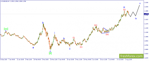 forex-wave-10-08-2020-1.png