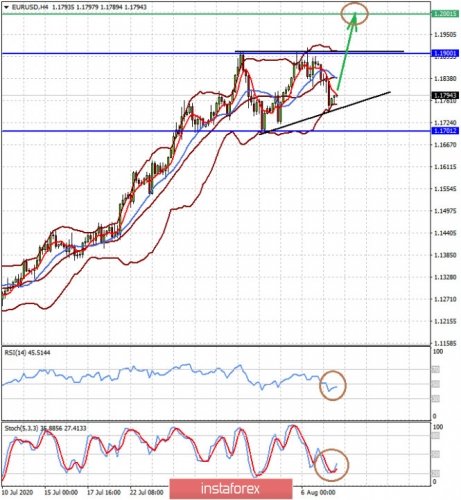 forex-prognosis-10-08-2020-1.jpg