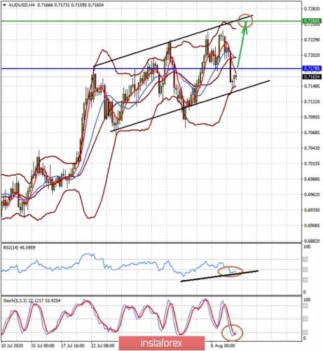 forex-prognosis-10-08-2020-2.jpg