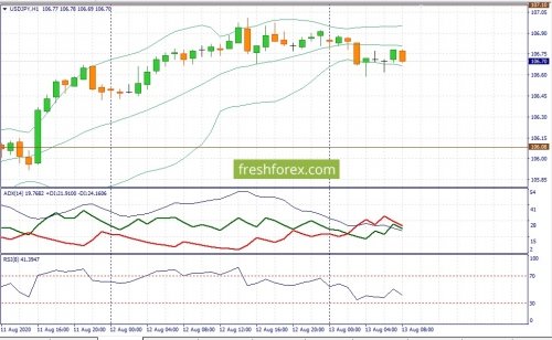 forex-fundamental-analysis-13-08-2020-3.jpg