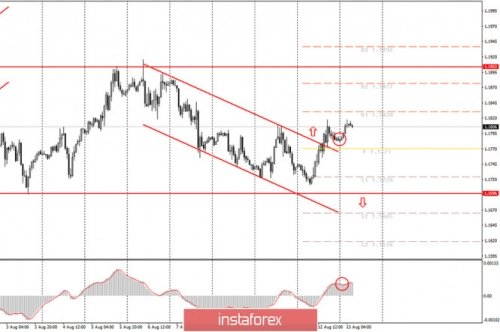 forex-trade-eurusd-13-08-2020.jpg