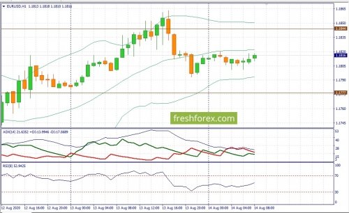 forex-fundamental-analysis-14-08-2020-1.jpg