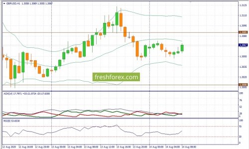 forex-fundamental-analysis-14-08-2020-2.jpg