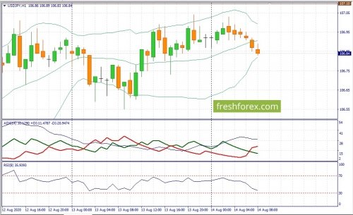 forex-fundamental-analysis-14-08-2020-3.jpg