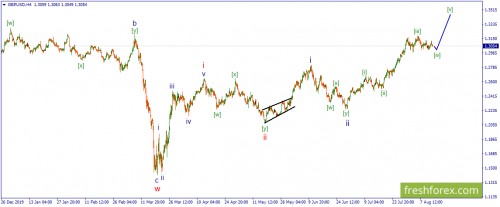 forex-wave-14-08-2020-2.png