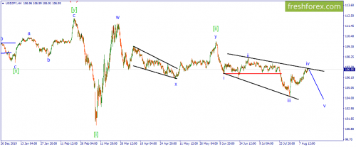 forex-wave-14-08-2020-3.png