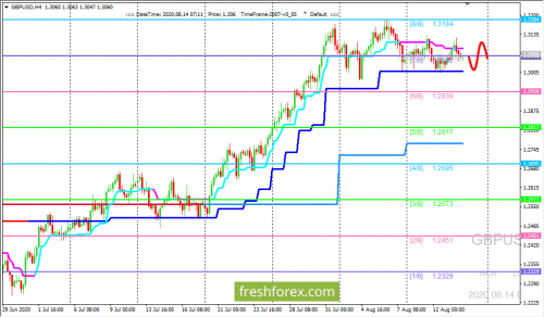 forex-trading-14-08-2020-2.png