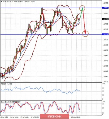 forex-prognosis-14-08-2020-1.jpg