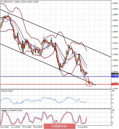 forex-prognosis-14-08-2020-2.jpg