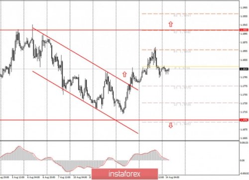 forex-trade-futures-14-08-2020.jpg