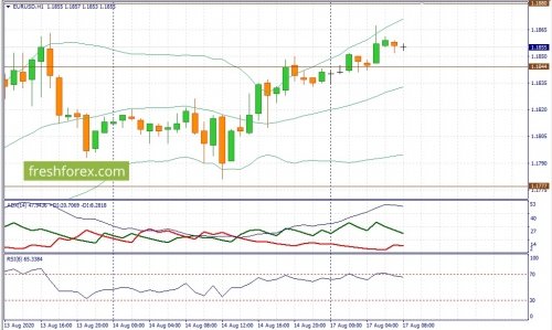 forex-fundamental-analysis-17-08-2020-1.jpg