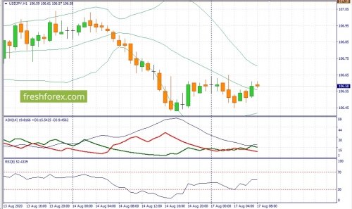 forex-fundamental-analysis-17-08-2020-3.jpg