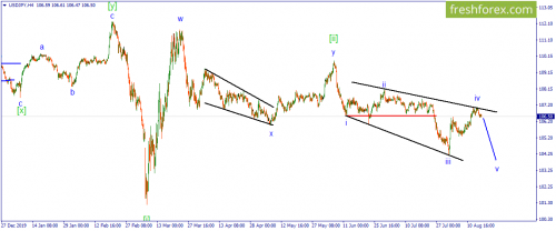 forex-wave-17-08-2020-3.png