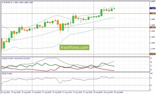 forex-fundamental-analysis-18-08-2020-1.jpg