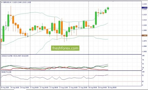 forex-fundamental-analysis-18-08-2020-2.jpg