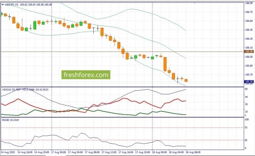 forex-fundamental-analysis-18-08-2020-3.jpg