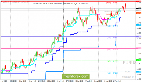 forex-trading-18-08-2020-1.png