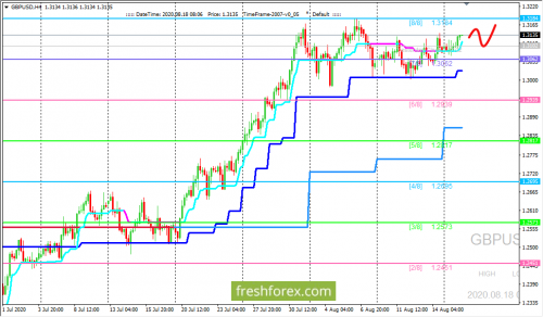 forex-trading-18-08-2020-2.png