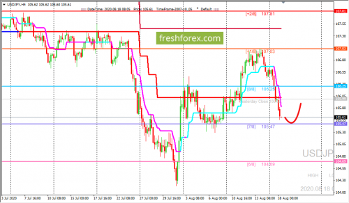 forex-trading-18-08-2020-3.png