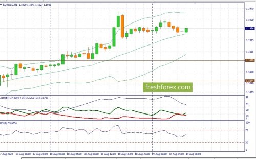 forex-fundamental-analysis-19-08-2020-1.jpg