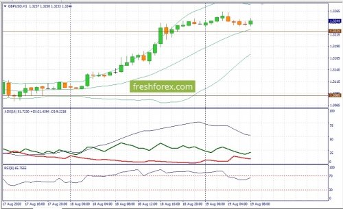 forex-fundamental-analysis-19-08-2020-2.jpg