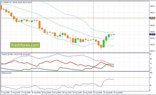 forex-fundamental-analysis-19-08-2020-3.jpg