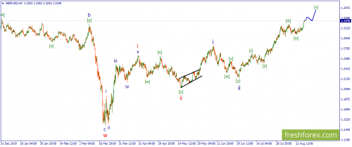 forex-wave-19-08-2020-2.png