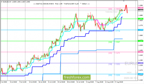 forex-trading-19-08-2020-1.png