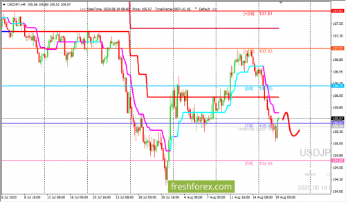 forex-trading-19-08-2020-3.png