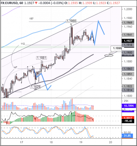forex-eurusd-19-08-2020.png